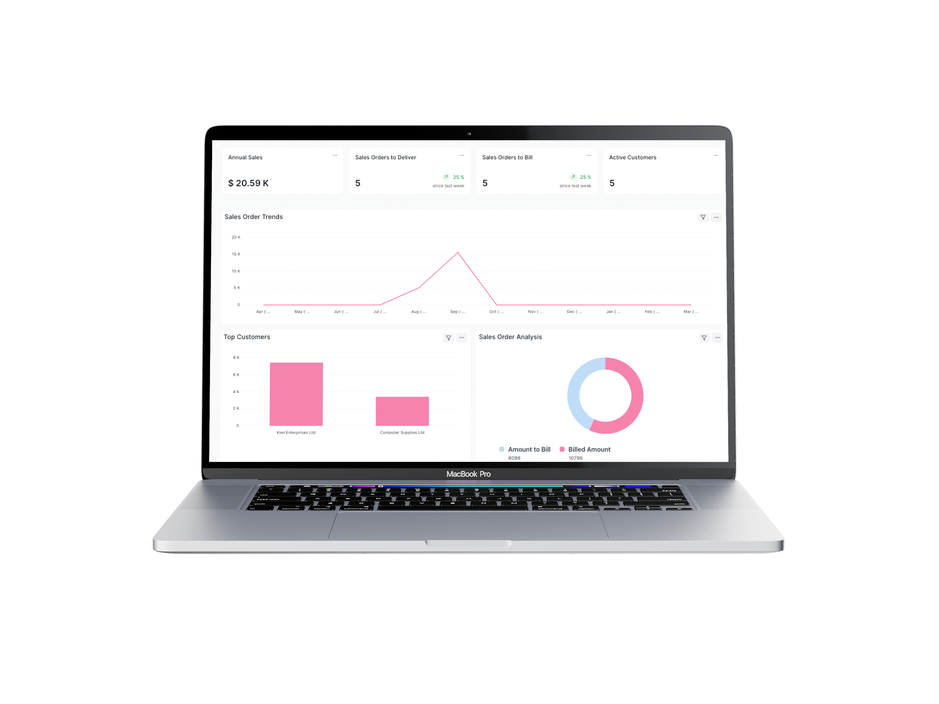 Dashboard UI