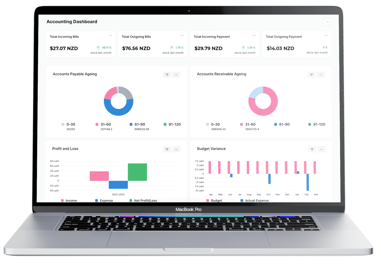 ERP Dashboard on Laptop